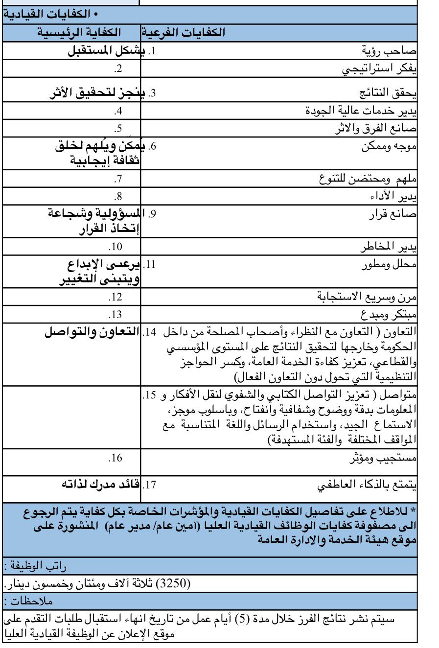 وظيفة قيادية شاغرة.